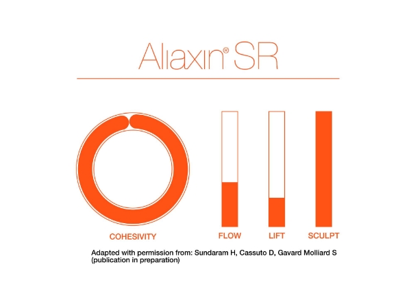 Bild von Aliaxin® SR