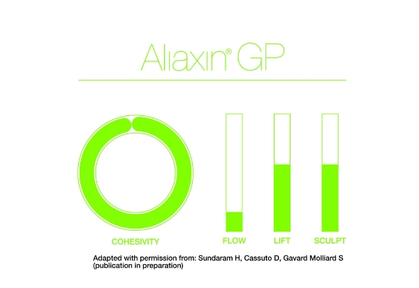 Bild von Aliaxin® GP