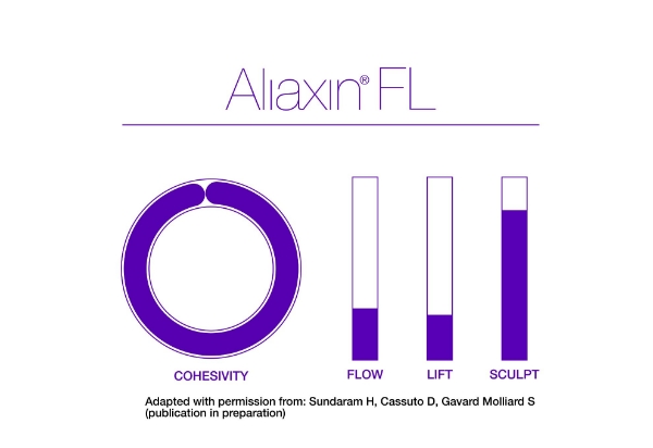 Bild von Aliaxin® FL